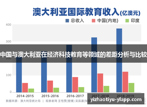 中国与澳大利亚在经济科技教育等领域的差距分析与比较